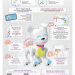 Dog-E WowWee робот собака 200 звуков и реакций от 6 лет MINTiD интерактивный щенок